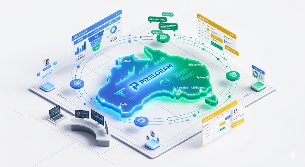 3D isometric illustration of GoHighLevel sales and marketing CRM dashboard for Australian businesses.