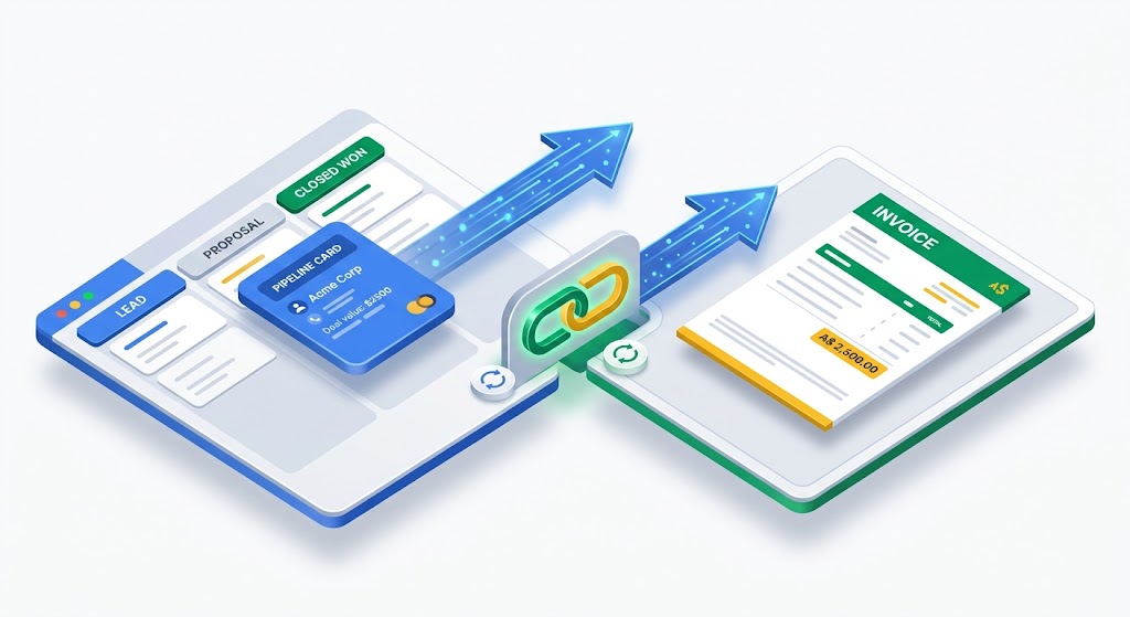 GoHighLevel and Xero integration diagram showing automated invoicing workflow for Australian businesses by Pixelgram Brisbane