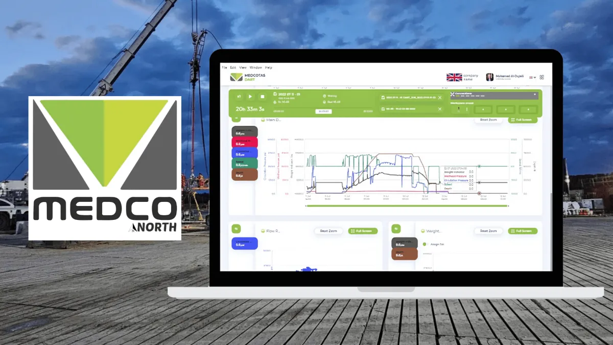 Medco real time monitoring system in alberta