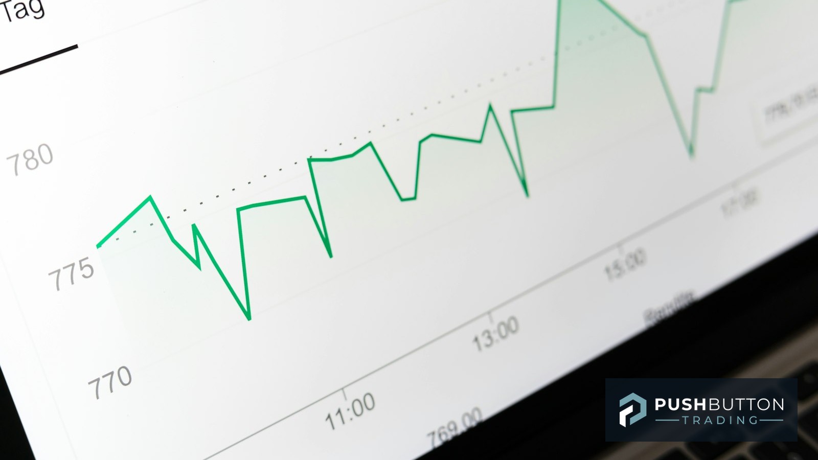 Intraday price chart trending upward on a laptop screen, Push Button Trading logo overlay