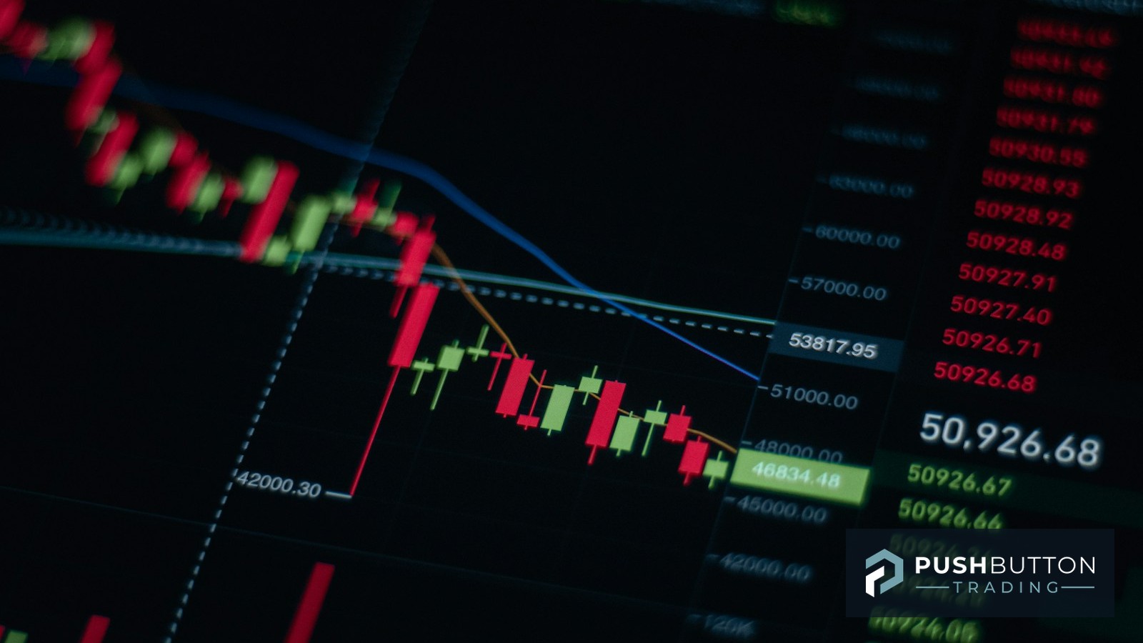 Candlestick futures chart with volume bars on a dark trading screen, Push Button Trading logo overlay