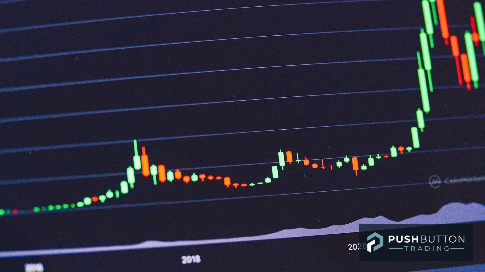 Close-up of an upward-trending candlestick chart on a dark trading screen with Push Button Trading logo overlay
