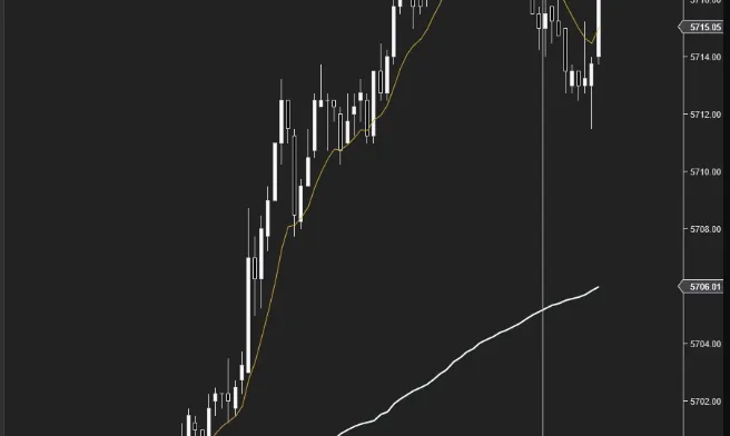 CANDLE FINDER  INDICATOR