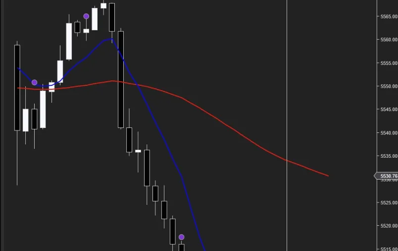 VOLUME WEIGHTED AVERAGE PRICE / VWAP