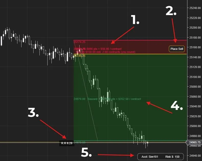 CANDLE FINDER  INDICATOR