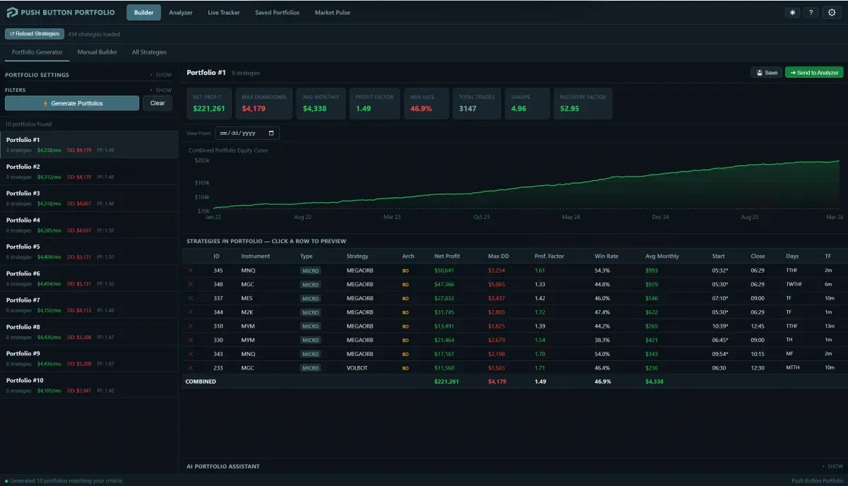 Push Button Portfolio Builder sizing a bot portfolio for a $50k funded futures account