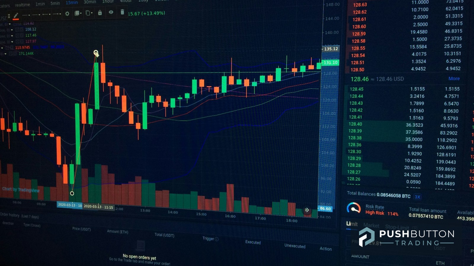 Candlestick trading chart with moving average and Bollinger Band indicator overlays on a dark screen, Push Button Trading logo