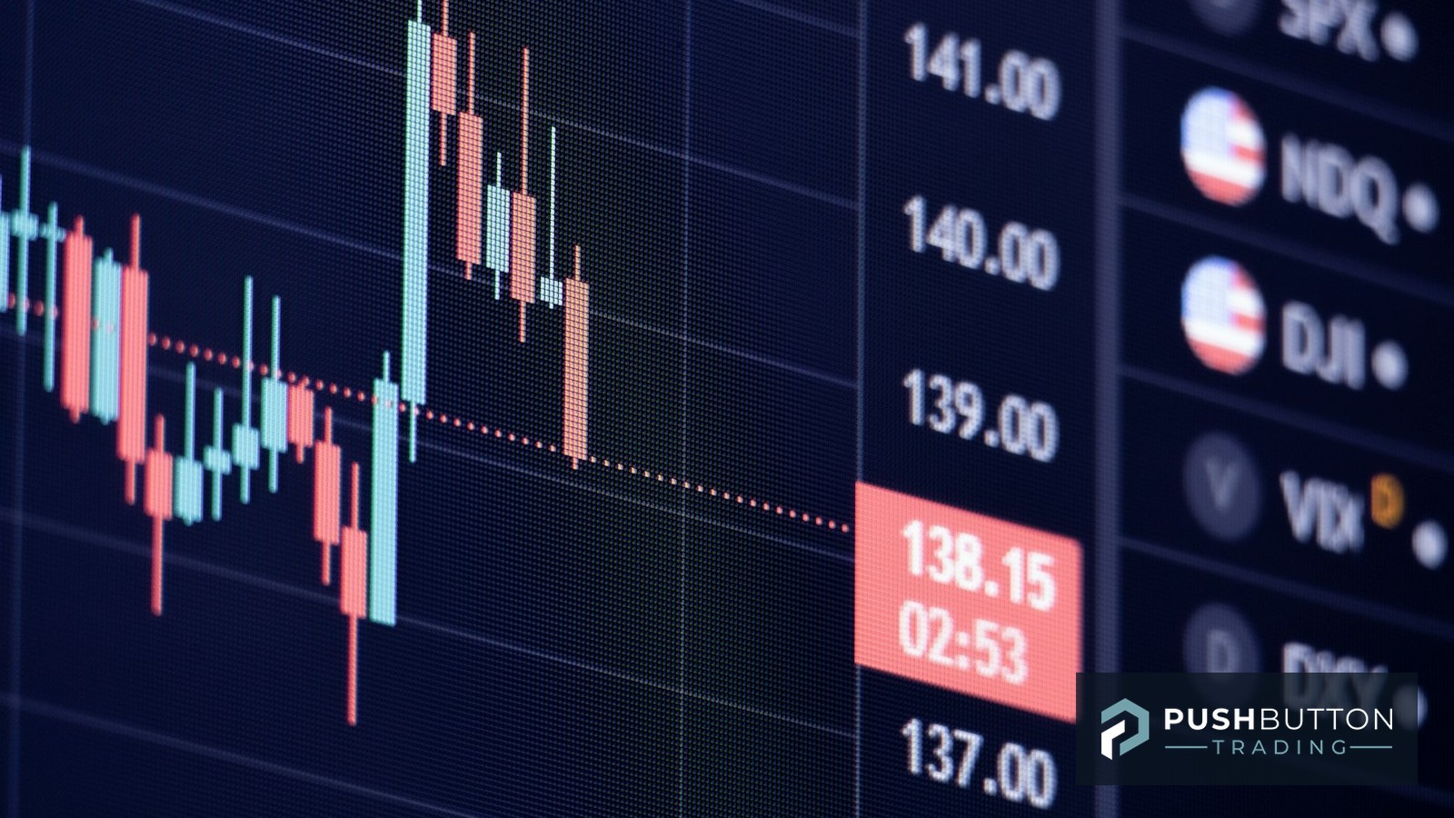 Fast-moving futures candlestick chart with index tickers, Push Button Trading logo overlay