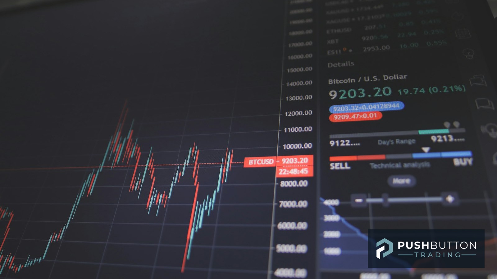 Trading platform screen with candlestick chart and buy/sell order confirmation controls, Push Button Trading logo overlay
