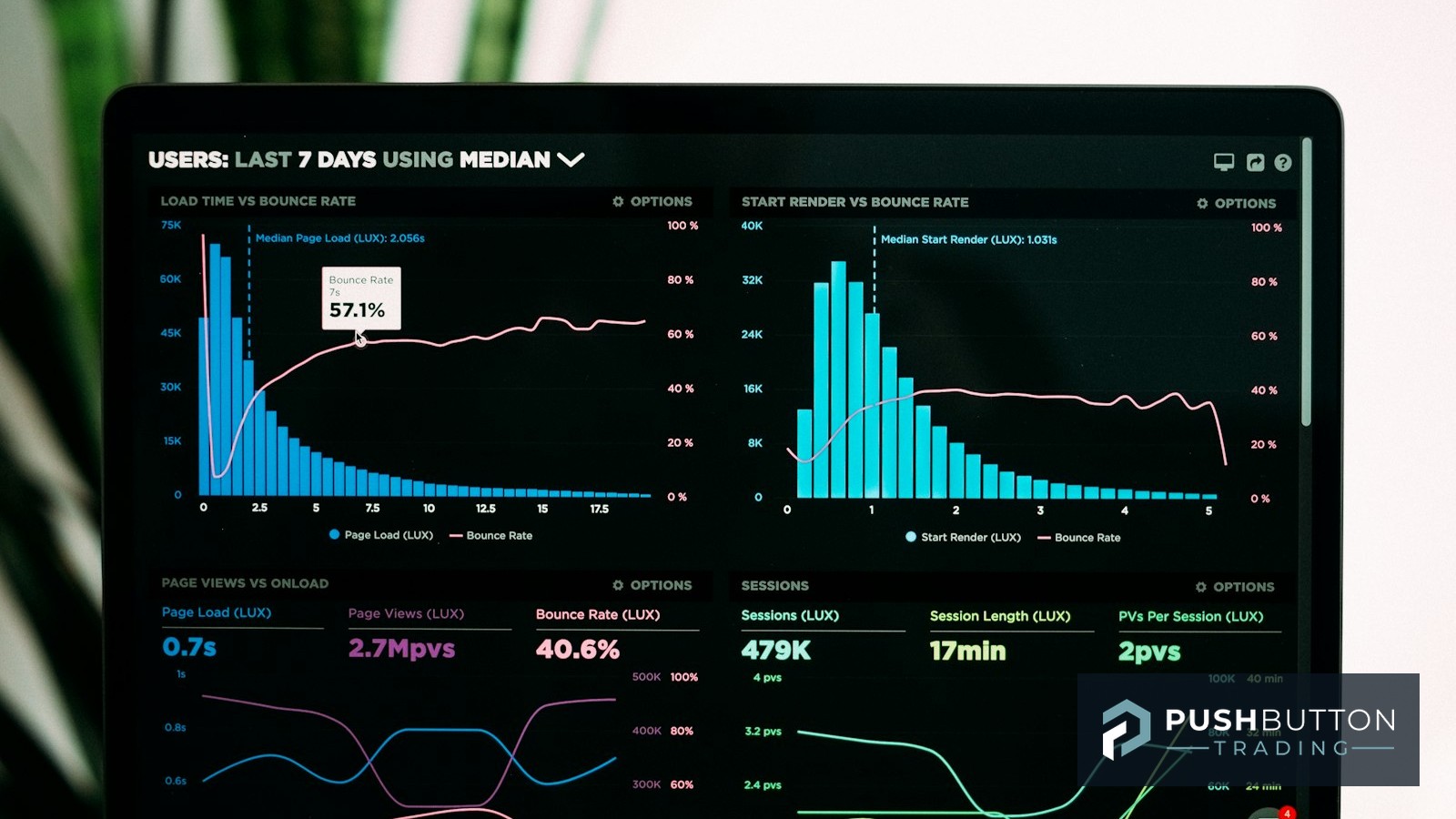 Laptop displaying historical performance analytics dashboards