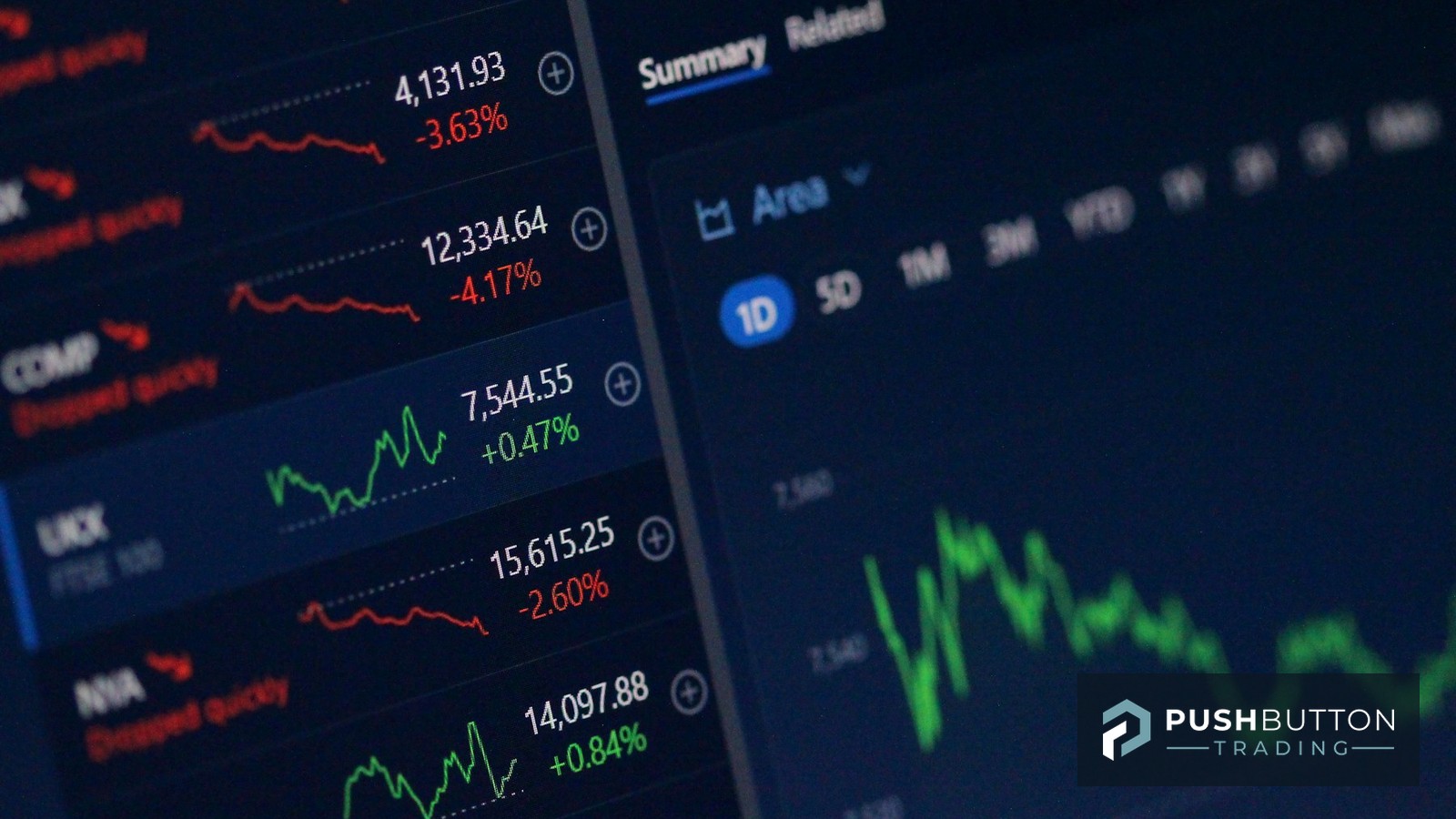 Close-up of a multi-market trading dashboard on screen, Push Button Trading logo overlay