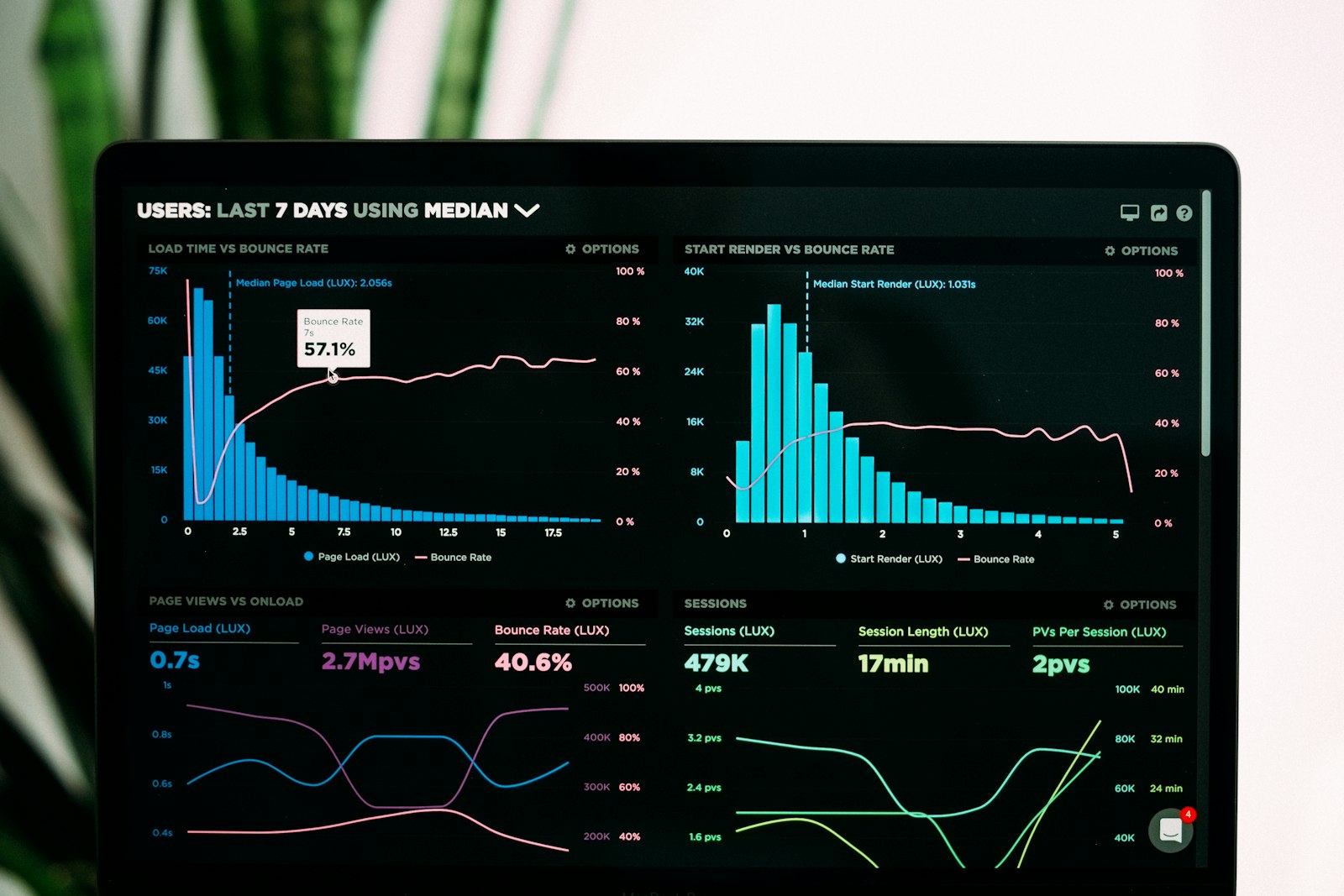 Laptop displaying historical performance analytics dashboards