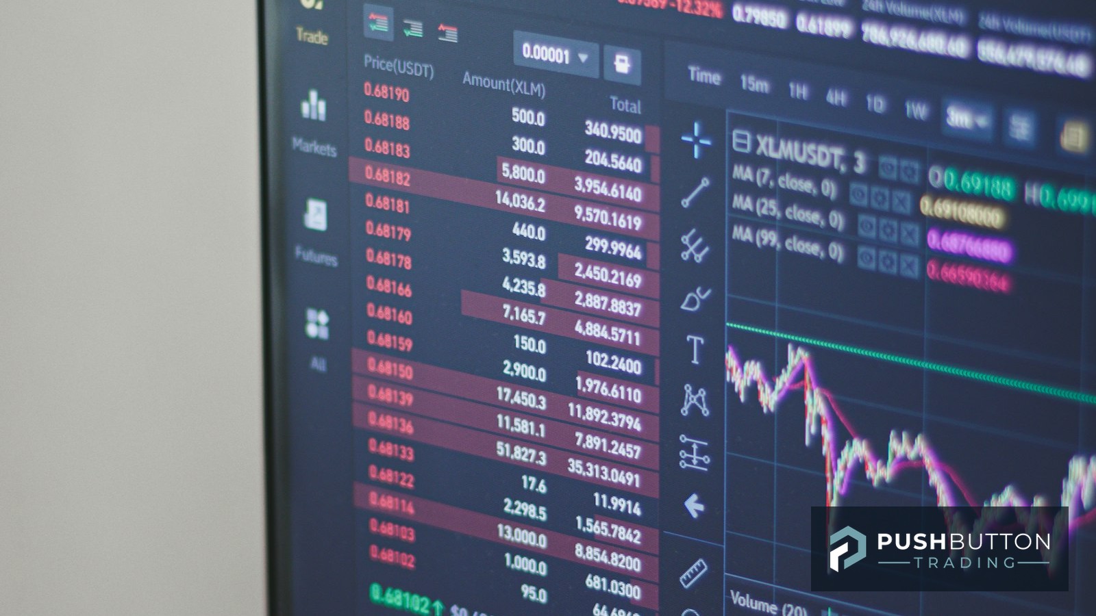 Fast-moving crypto order book and candlestick chart on a monitor, Push Button Trading logo overlay