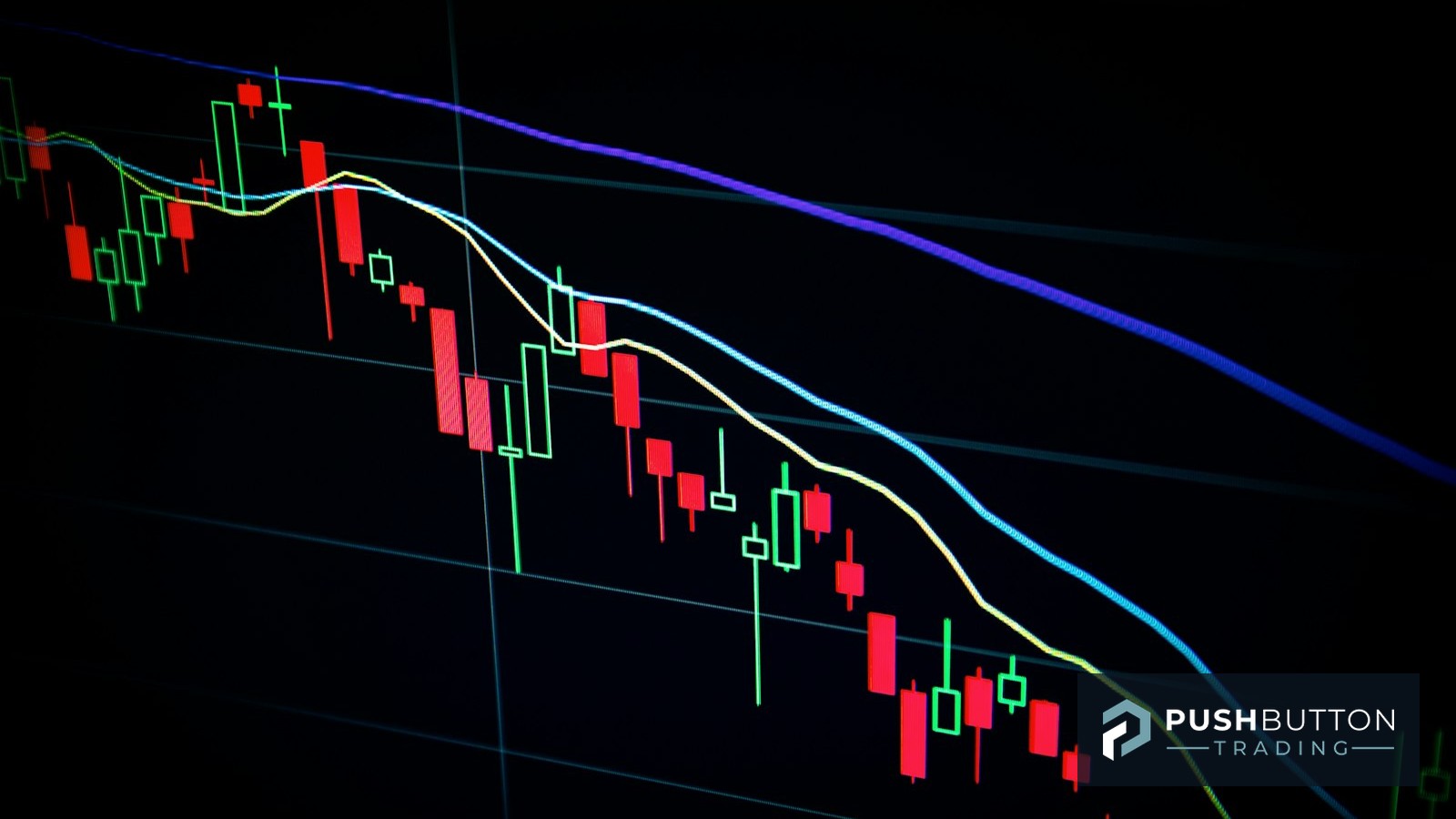 Candlestick futures chart with moving averages on a dark trading screen