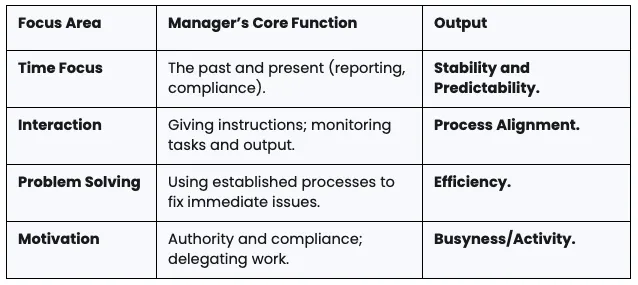 Victoria Canham Consultancy | Manager's Outputs Table