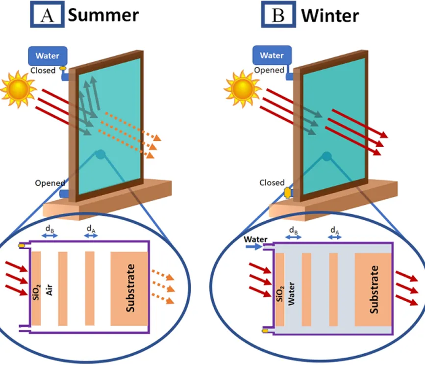 Rhode Island Bath & Shower consultants collaborating with homeowners on bathroom design plans