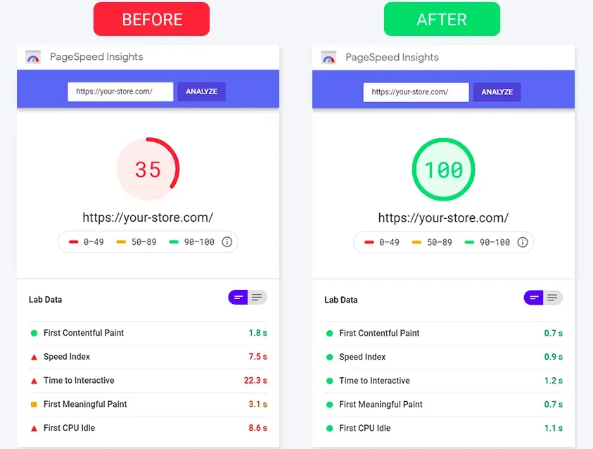 Page Speed Optimization 