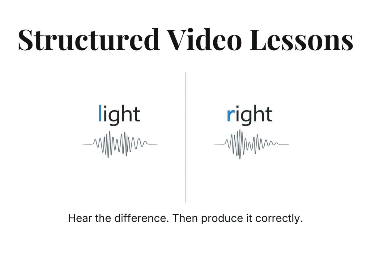 Easy simple easy to follow video tutorials