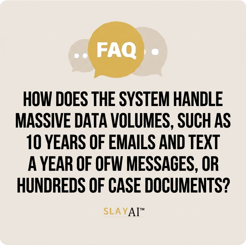 How does the system handle massive data volumes, such as 10 years of emails and text messages, a year of OFW messages, or hundreds of case documents?