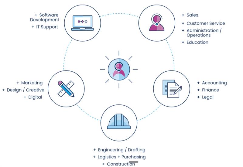 Department figure photograph representing talent for accounting and admin roles