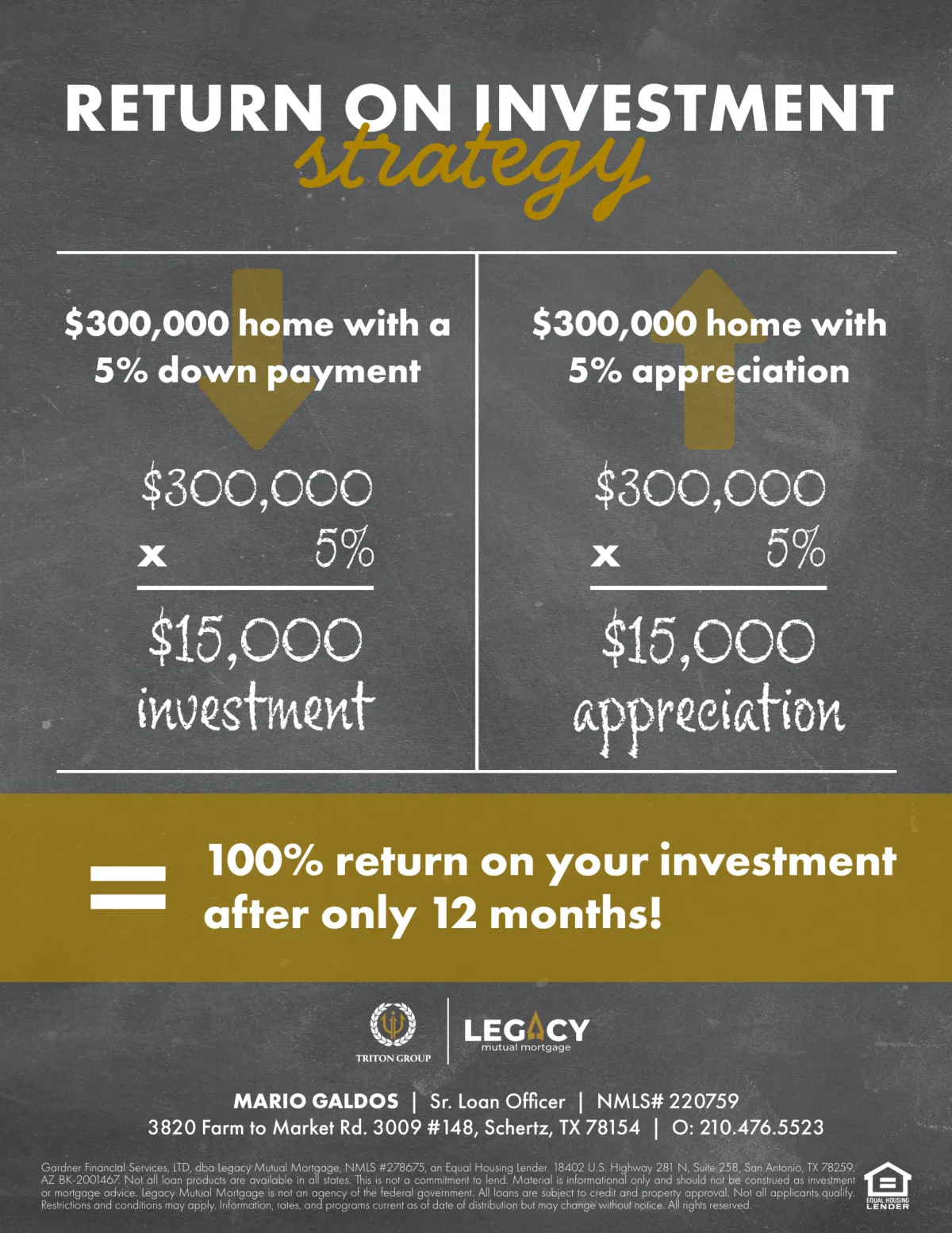 Return on Investment Strategy