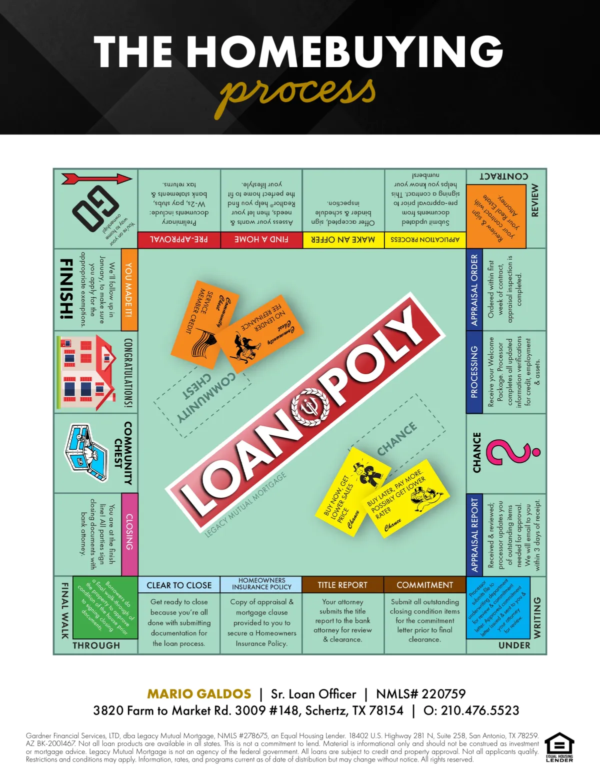 The homebuying process