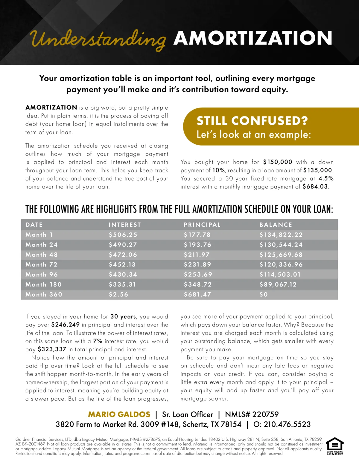 Understanding Amortization