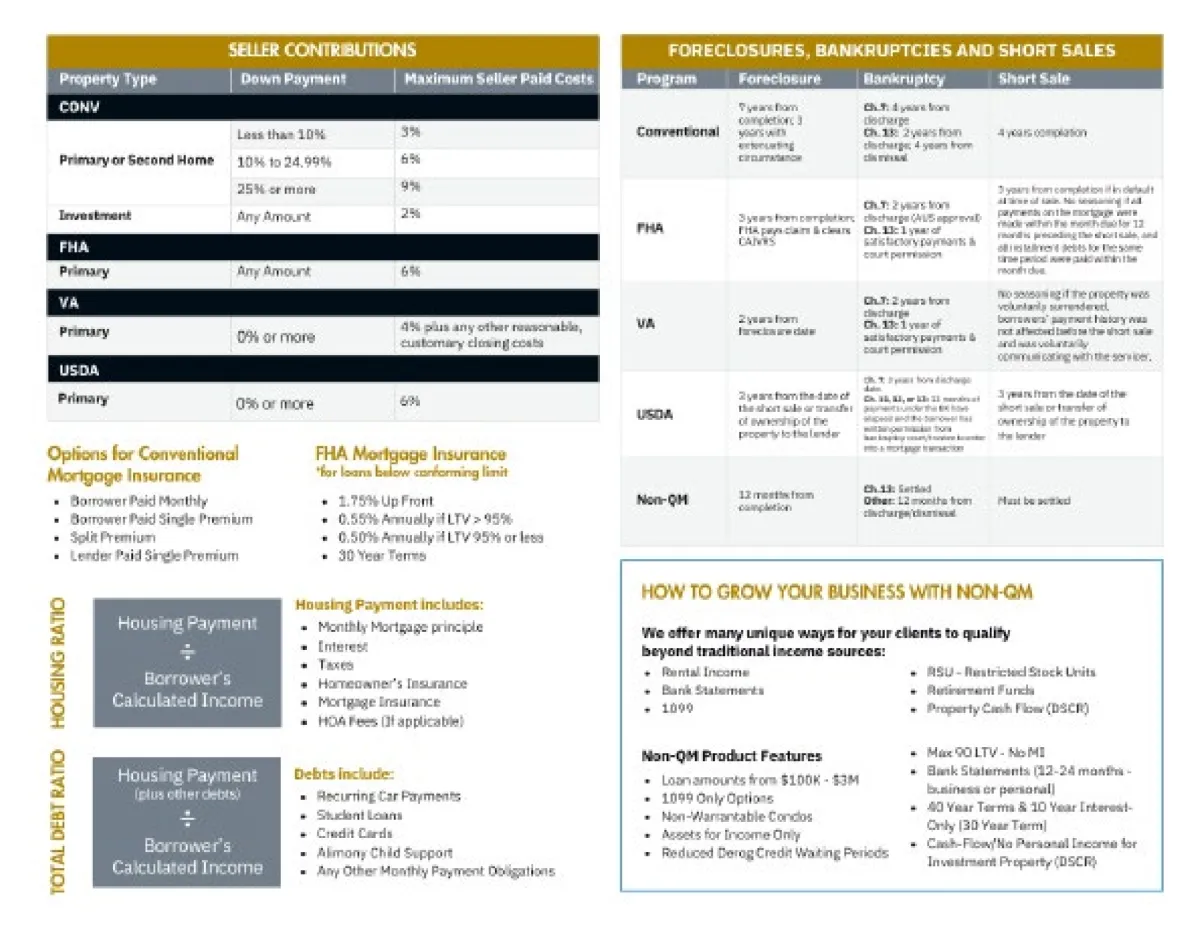 Seller Contributions Tables