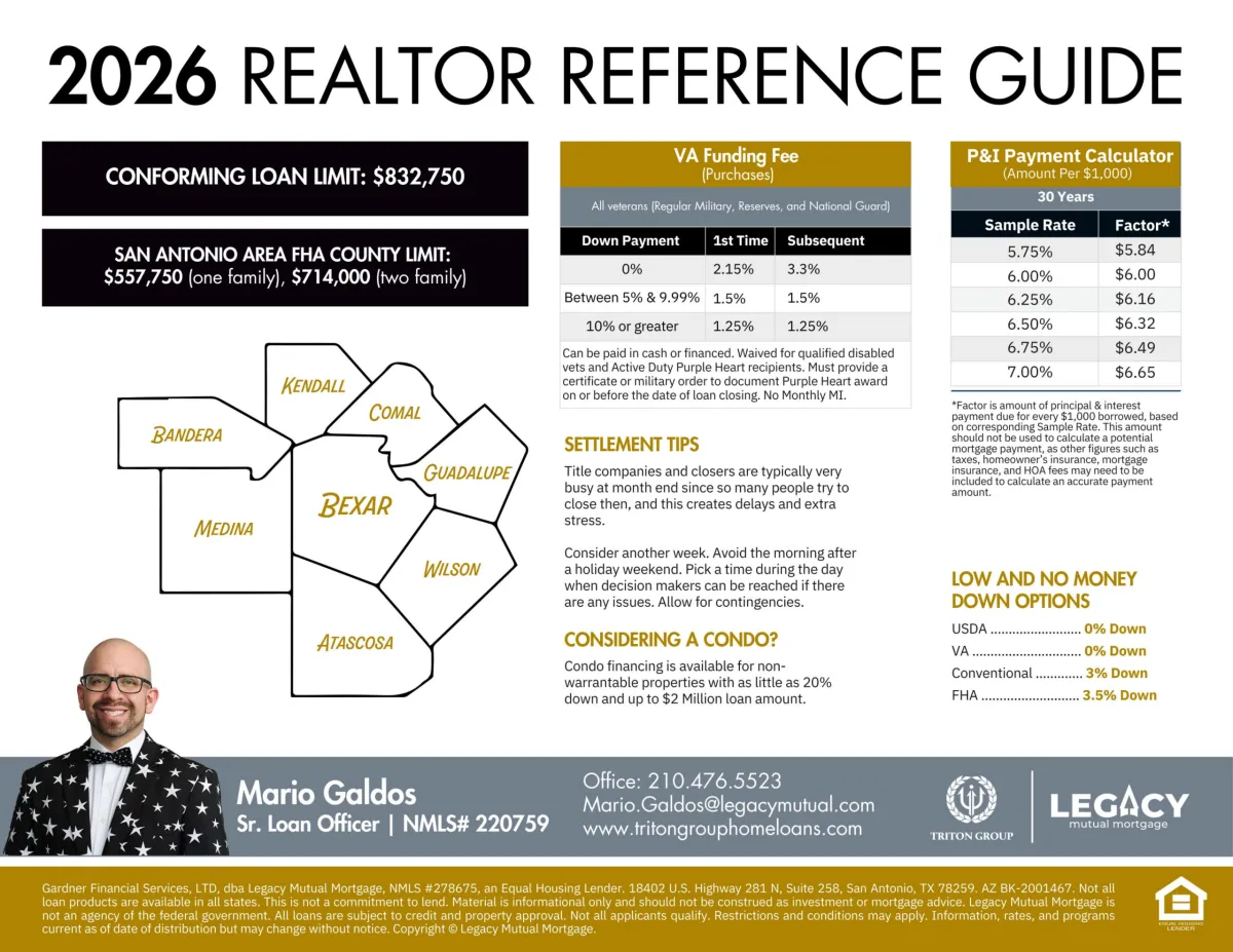 2026 Realtor Reference Guide