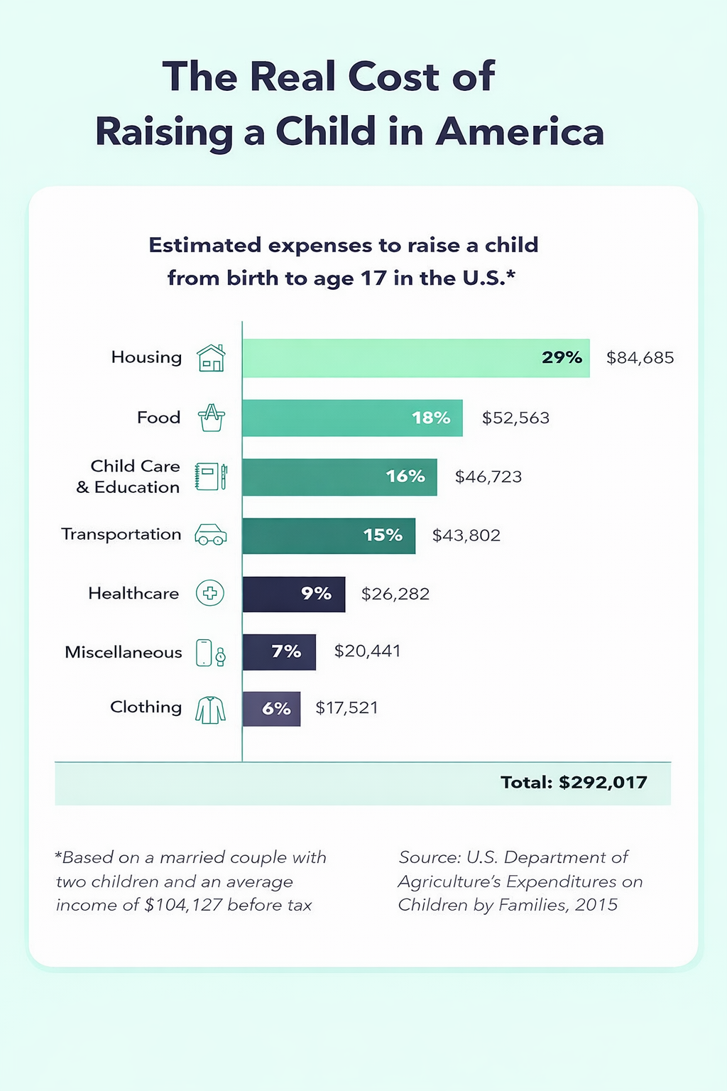 financial planning for newborn baby