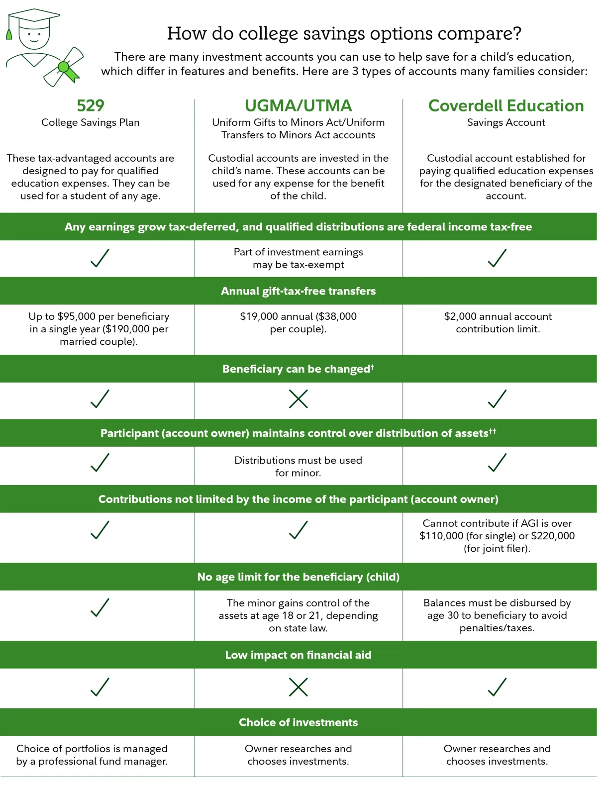 family reviewing education savings plan