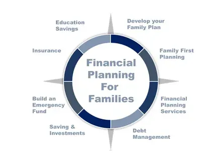 family discussing generational wealth planning