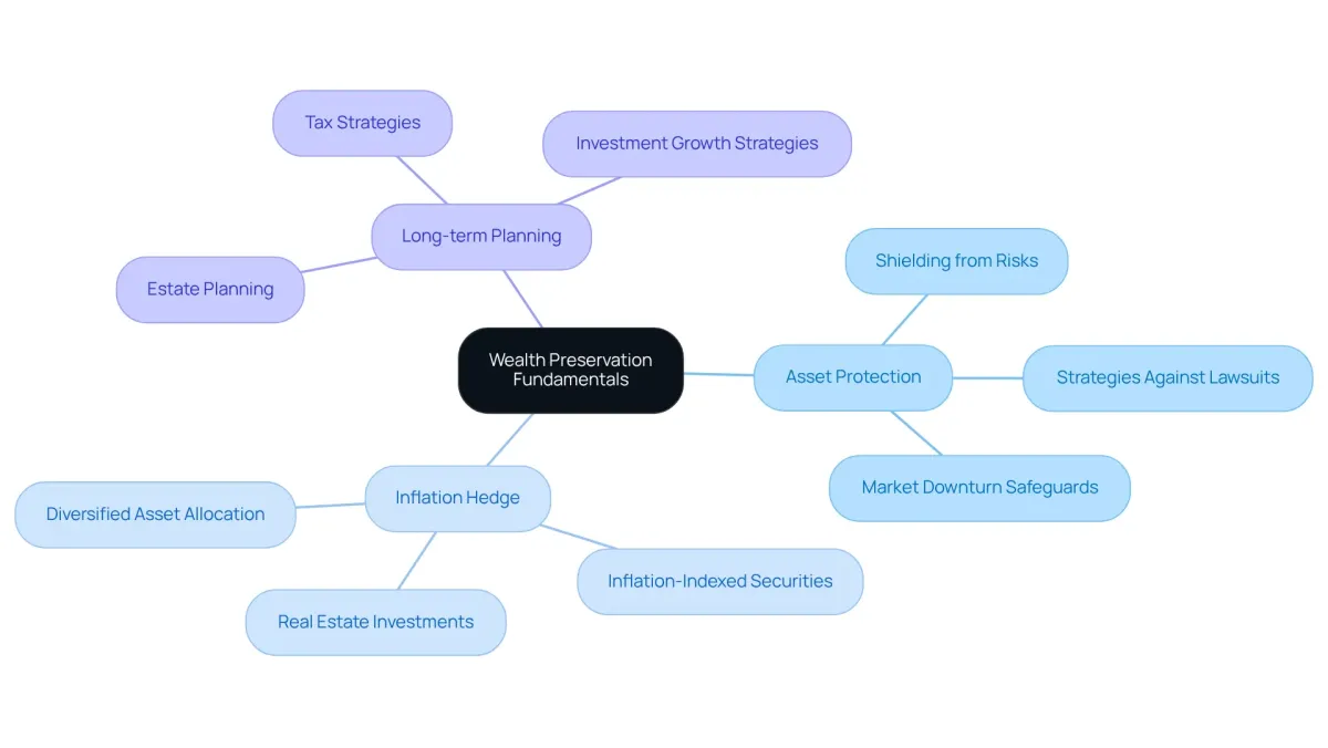 parents planning long term wealth for children