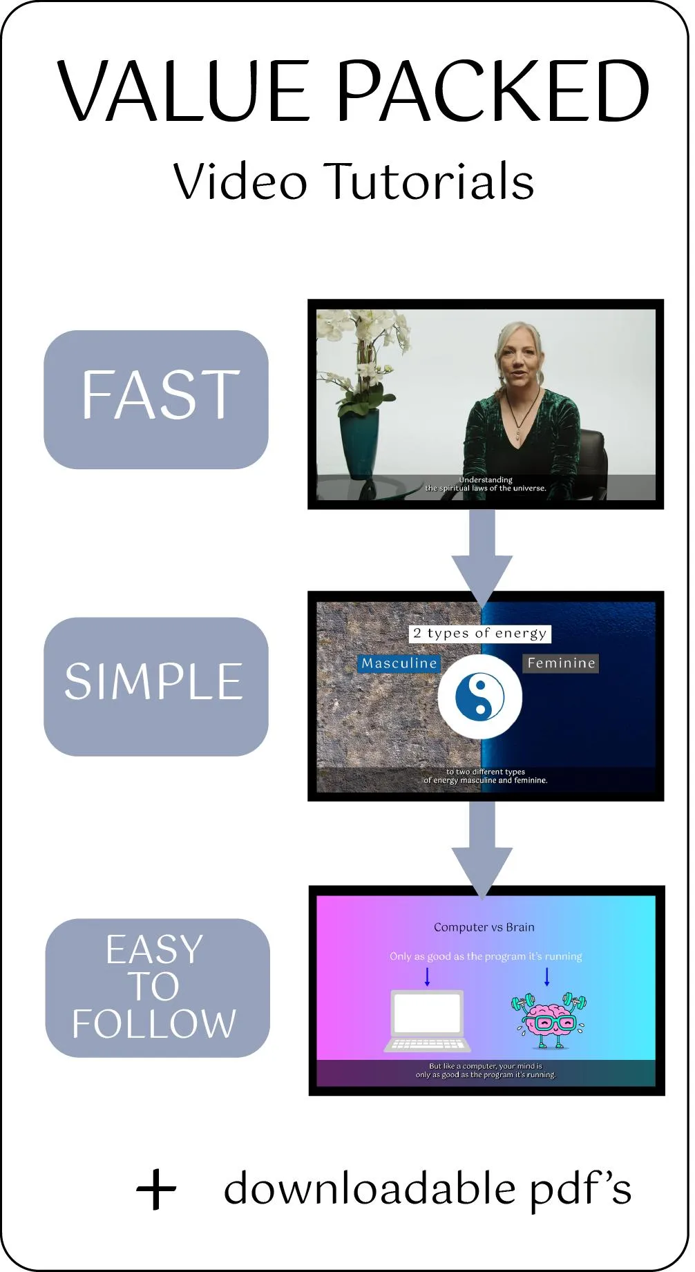 Easy simple easy to follow video tutorials