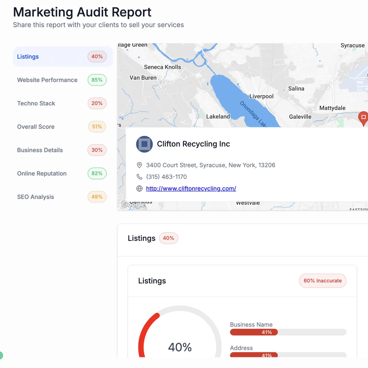 Website Marketing Audit