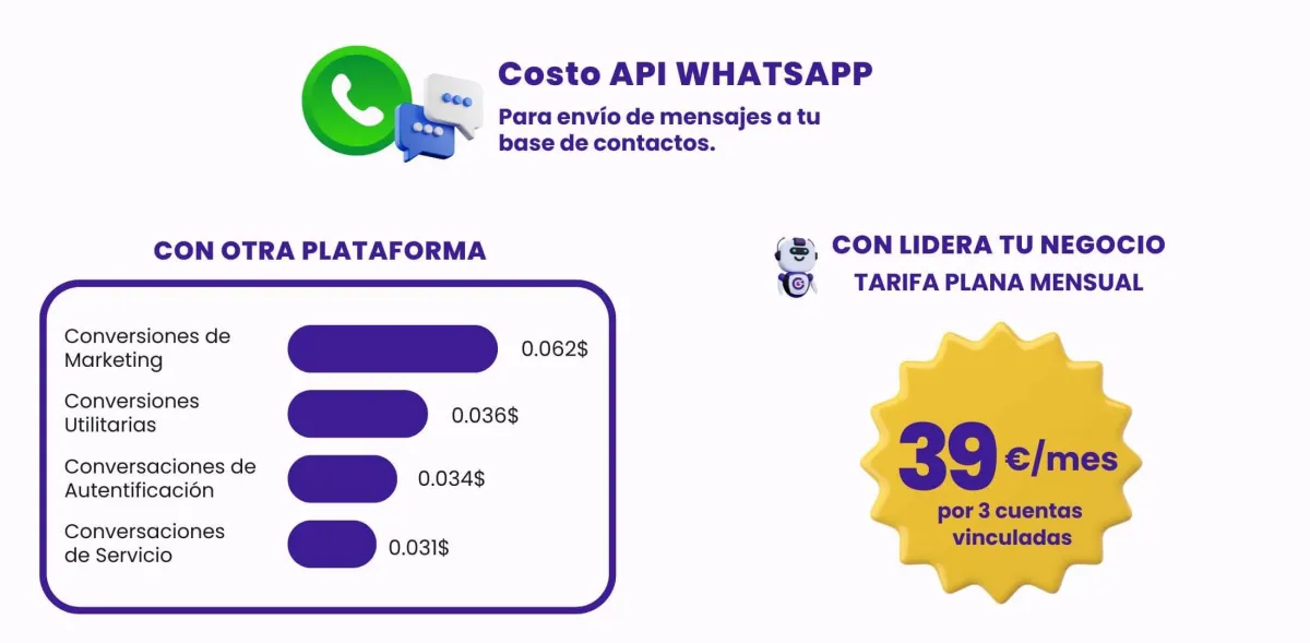 instalar api de whatsapp con respondio