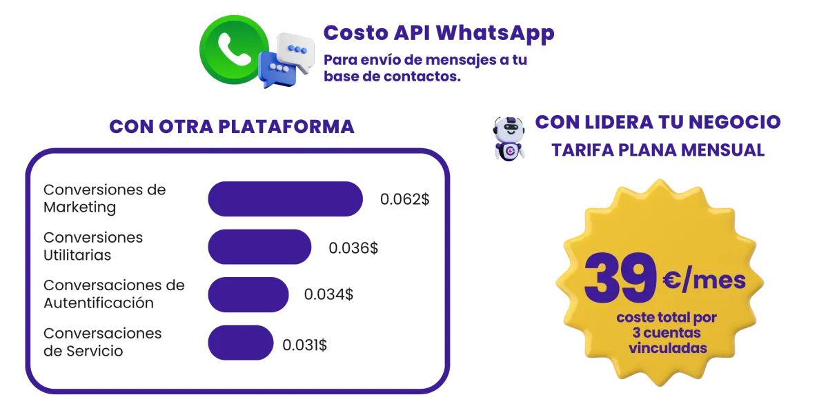 instalar api de whatsapp con respondio