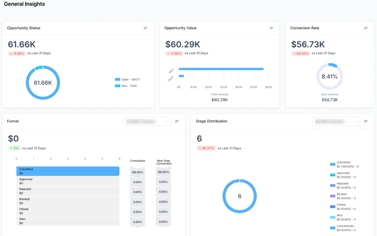 ICR+M AI CRM and marketing automation dashboard preview