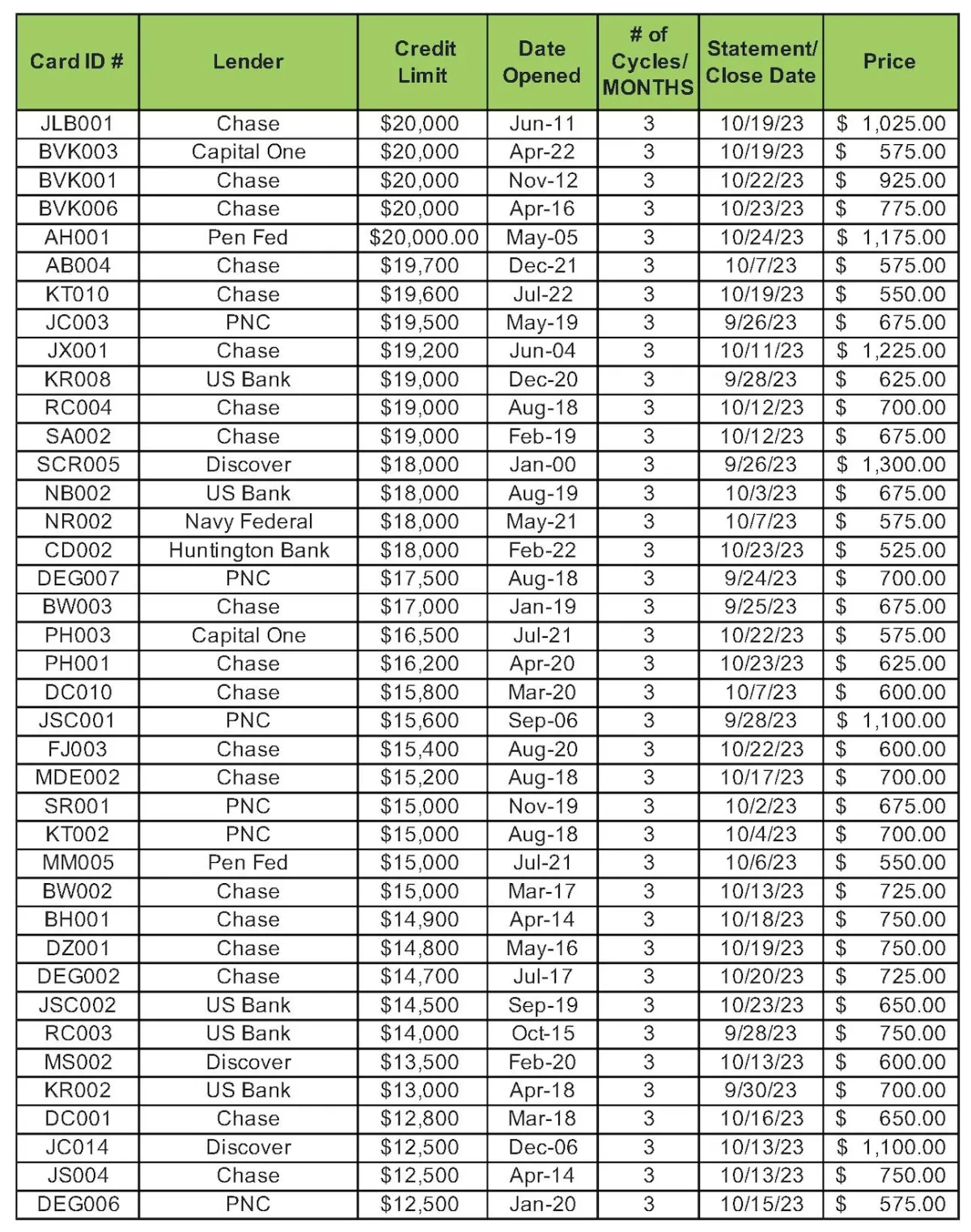 Esrttradelines Post In 7 Days 76 - or2jwdh