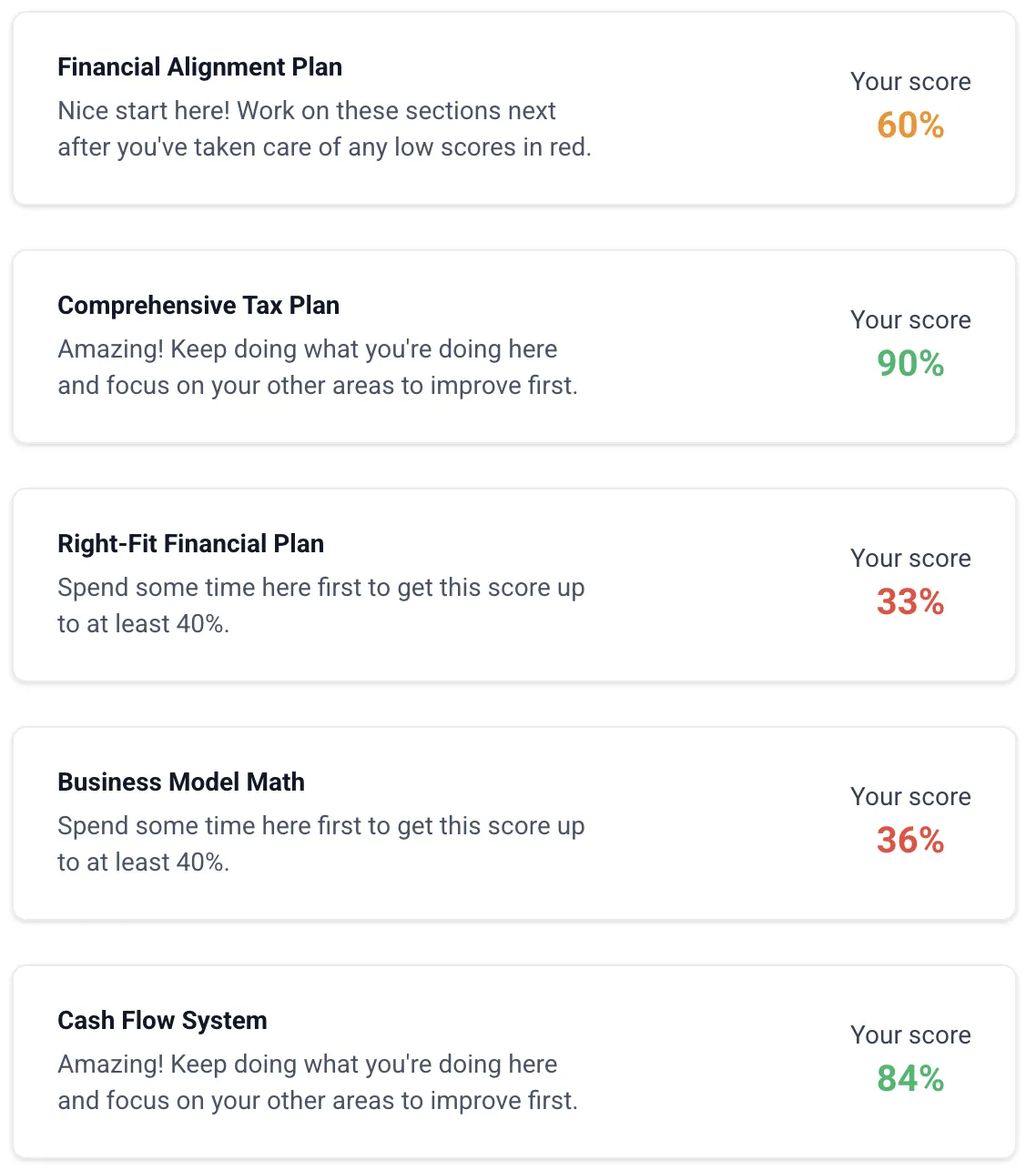 Financial Harmony Assessment
