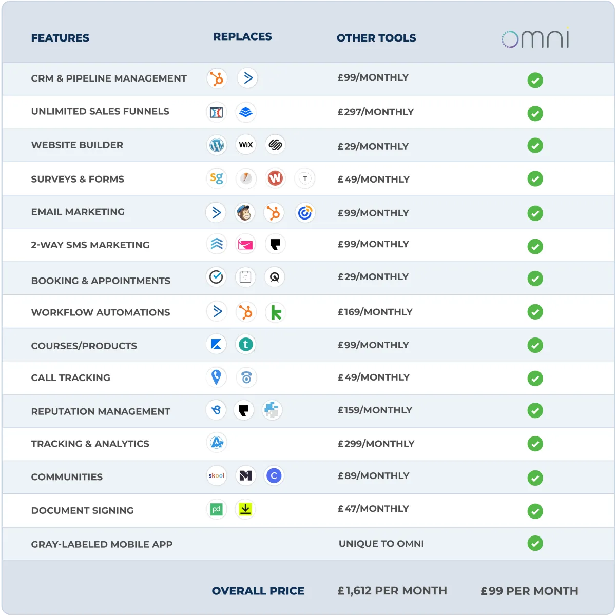 Affordable CRM software for small businesses and start ups