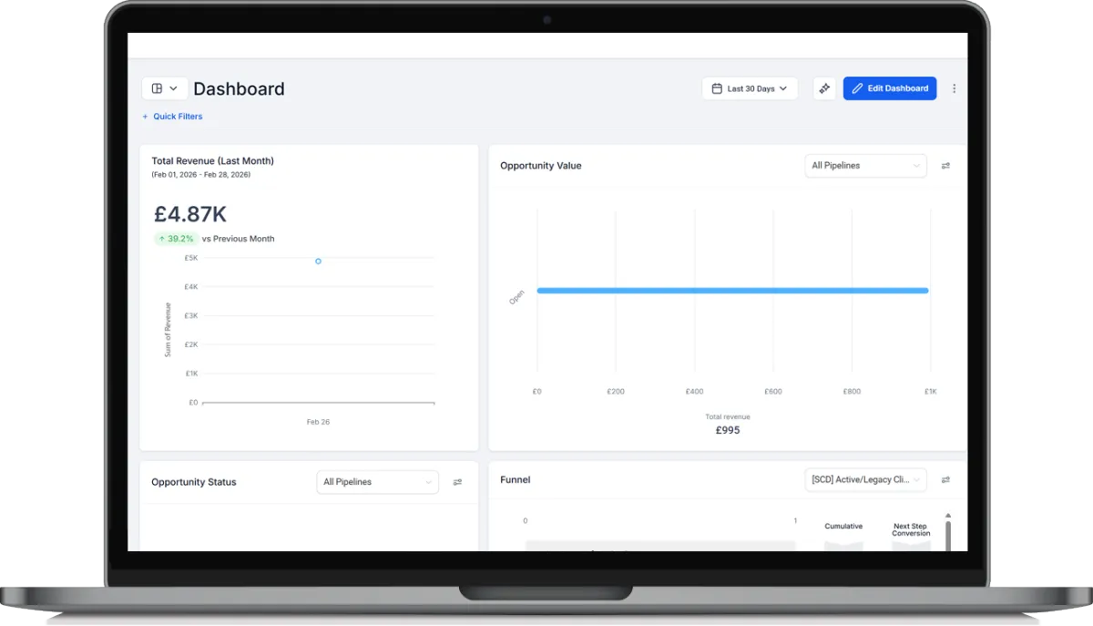 small business analytics CRM sales and marketing tool UK