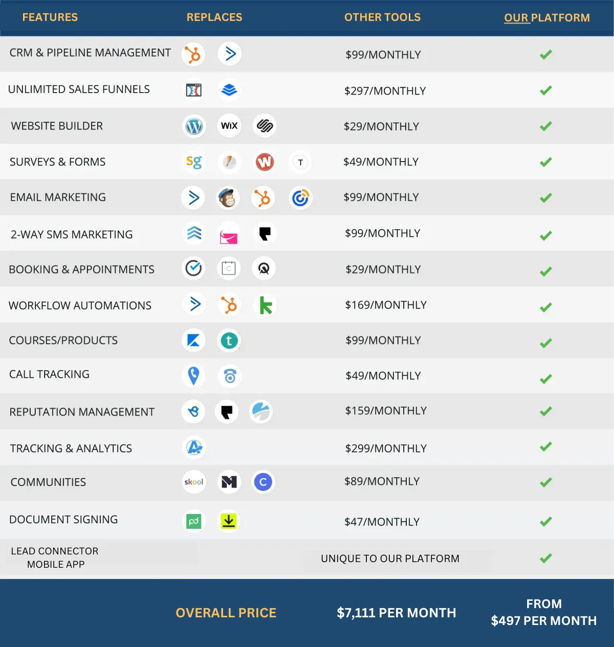 Tools Comparison Chart (GHL)