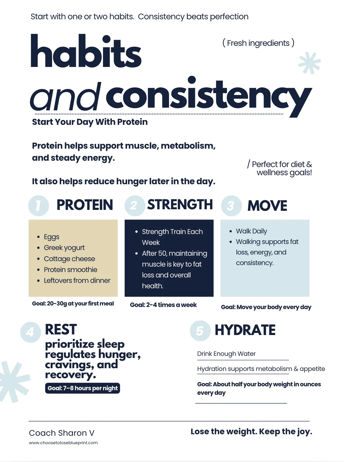 Habits and consistency lead magnet designed for a health coach