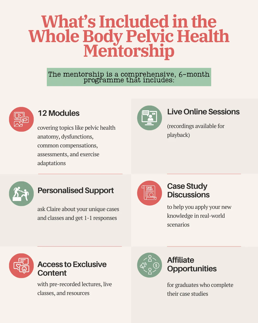 An infographic with what you will learn on the course
