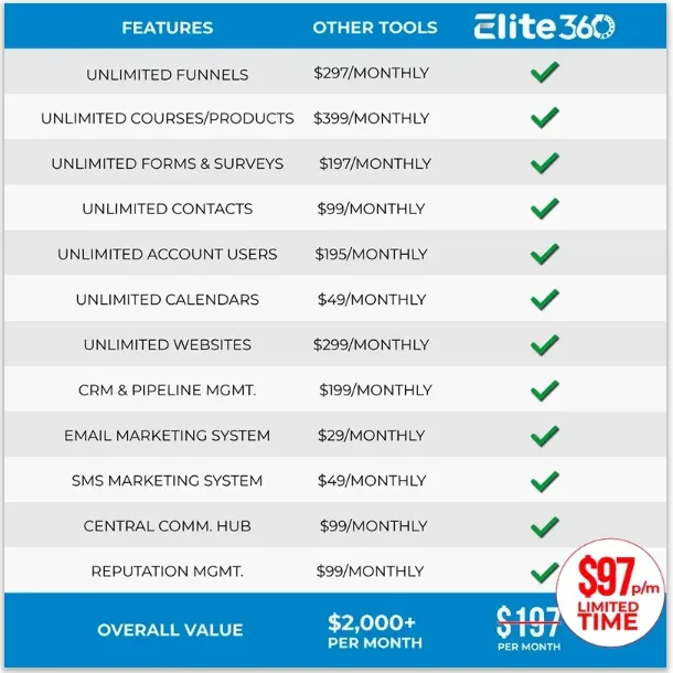 elite360.io - eliteceos