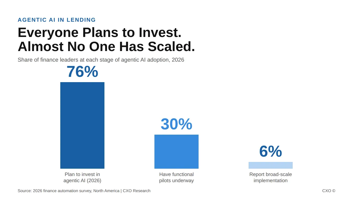 The Question Is Not Whether Your Agents Can Act. It Is Who Answers When They Do.