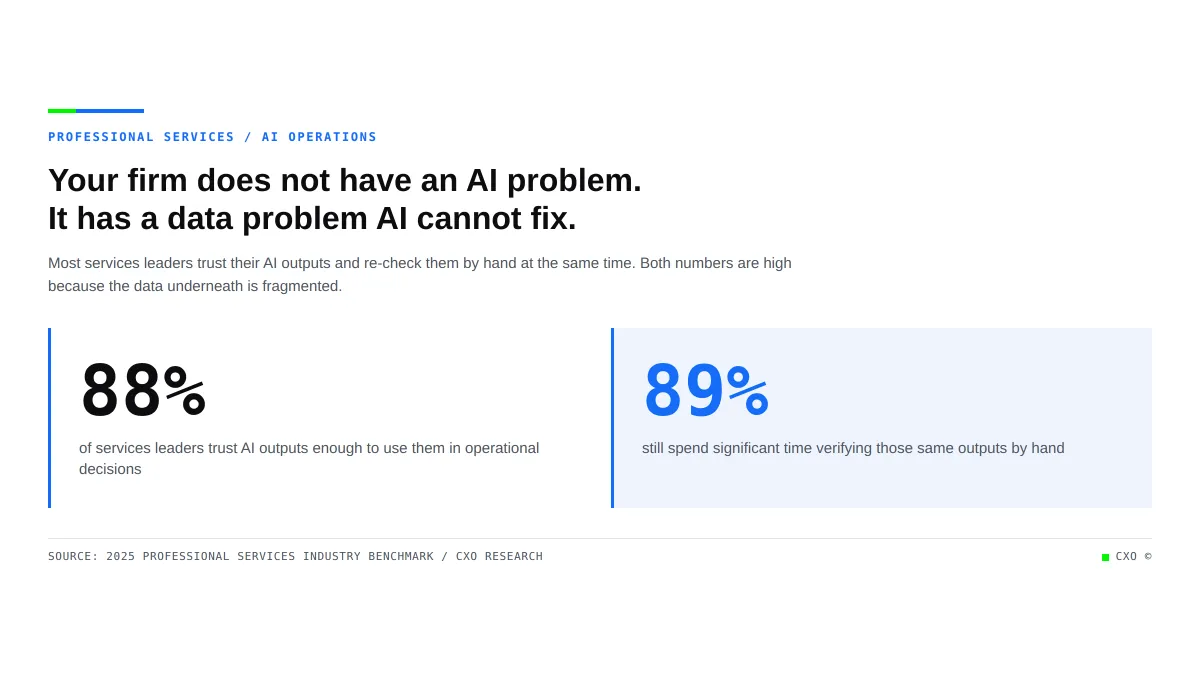 Your Firm Does Not Have an AI Problem. It Has a Data Problem AI Cannot Fix.