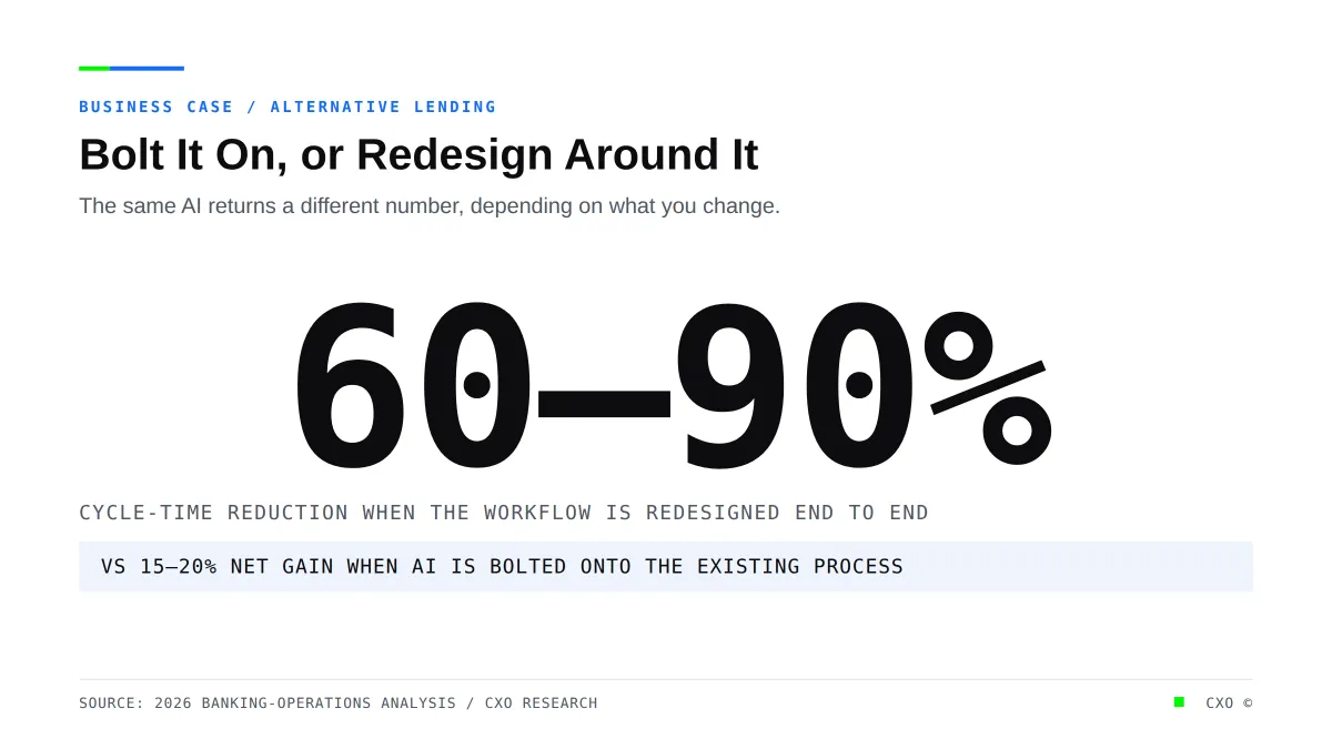 Bolt It On, or Redesign Around It: Why Your 2025 AI Purchase Underdelivered