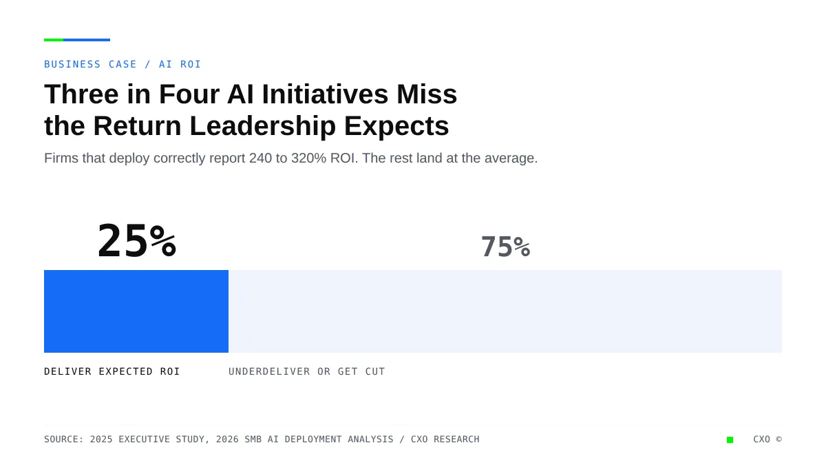 The Back-Office Costs That Grow Every Time You Add a Client Are the Ones AI Should Take First